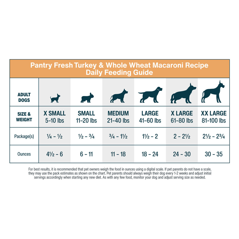 Pantry Fresh - Variety Pack - Beef, Chicken, Turkey (6 Pack)
